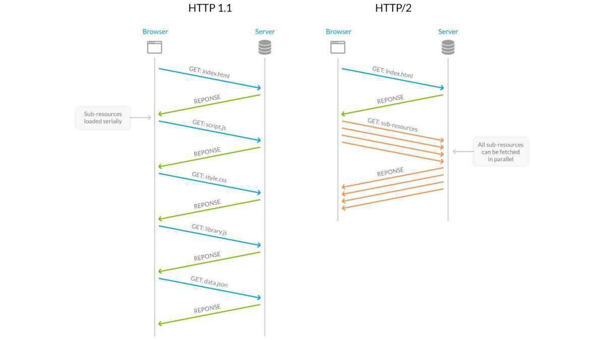 Progressive web app (PWA): funzionamento e tecnologia Progressive web app (PWA): funzionamento e tecnologia