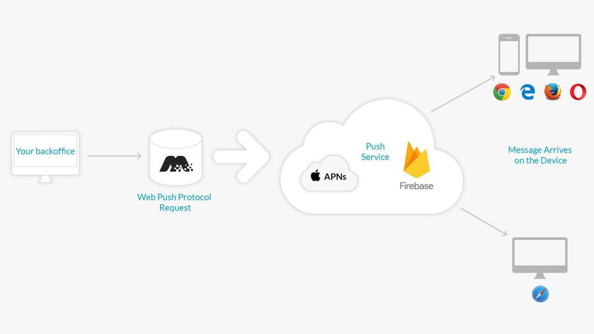 Progressive web app (PWA): funzionamento e tecnologia Progressive web app (PWA): funzionamento e tecnologia