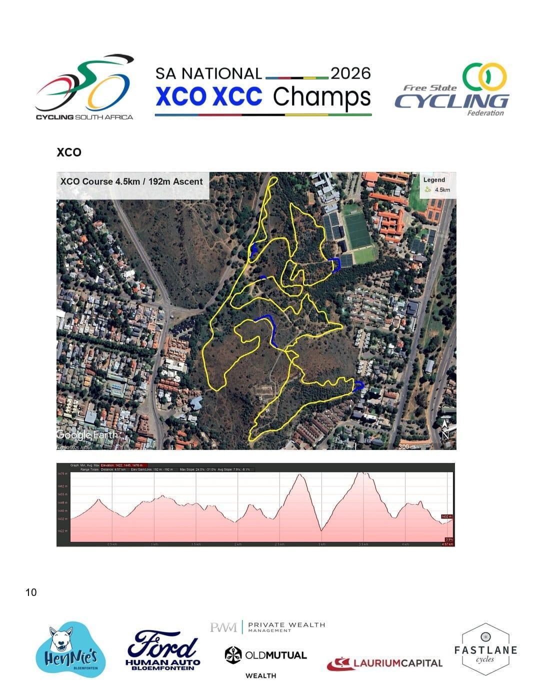  SA NATIONAL XCO XCC CHAMPIONSHIPS