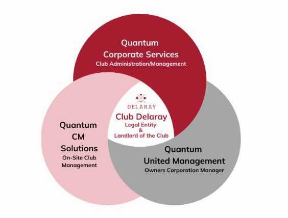 Club Delaray - Quantum Corporate Services 2024 Highlights