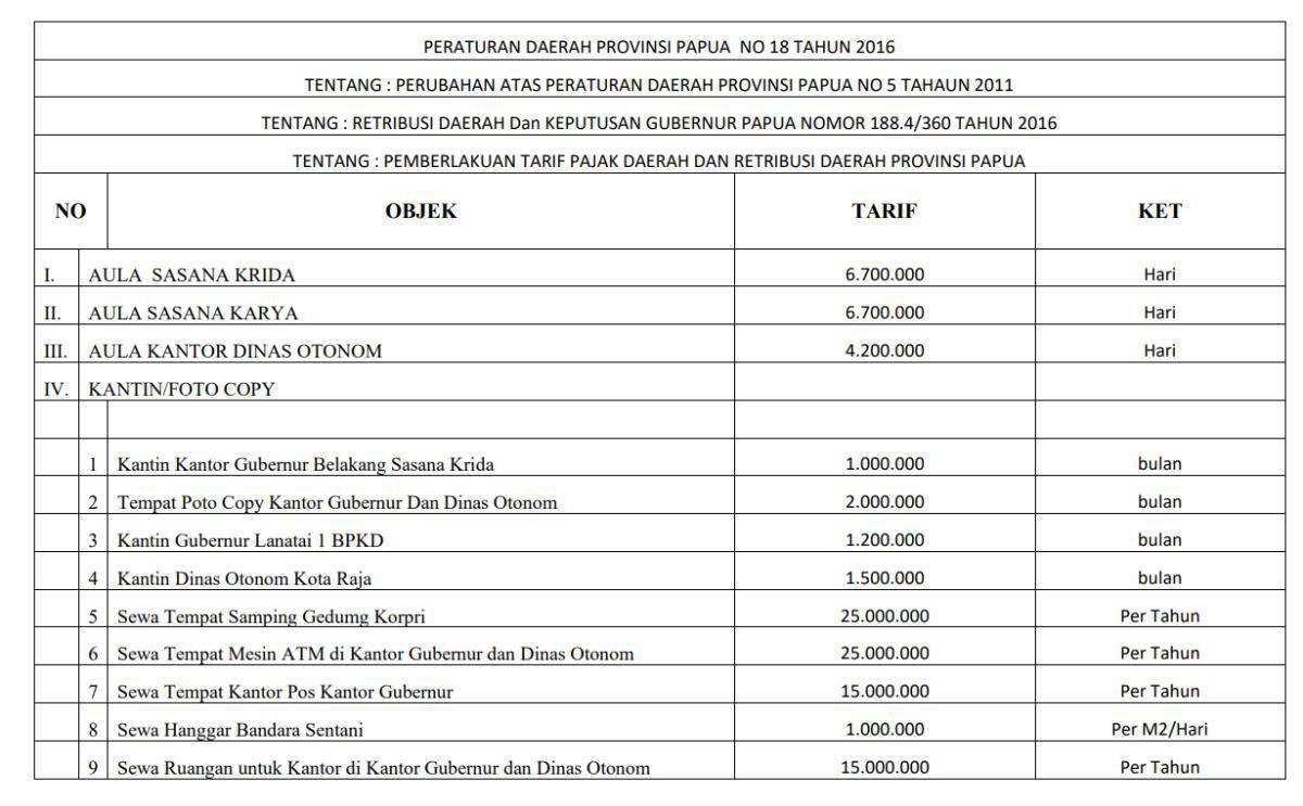 Harga Sewa Gedung Biro Umum dan Protokol Provinsi Papua
