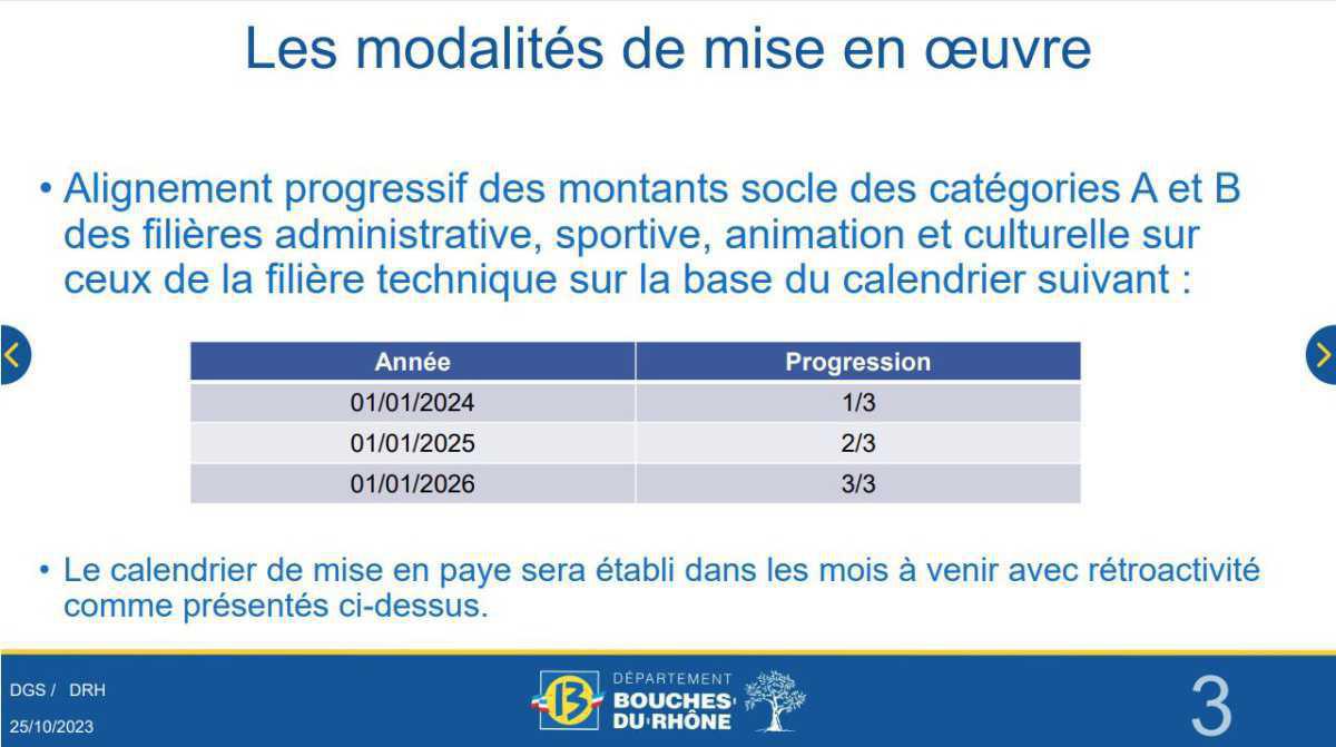 Retour sur la rencontre du 25 octobre 2023 / Revalorisation de l'IFSE