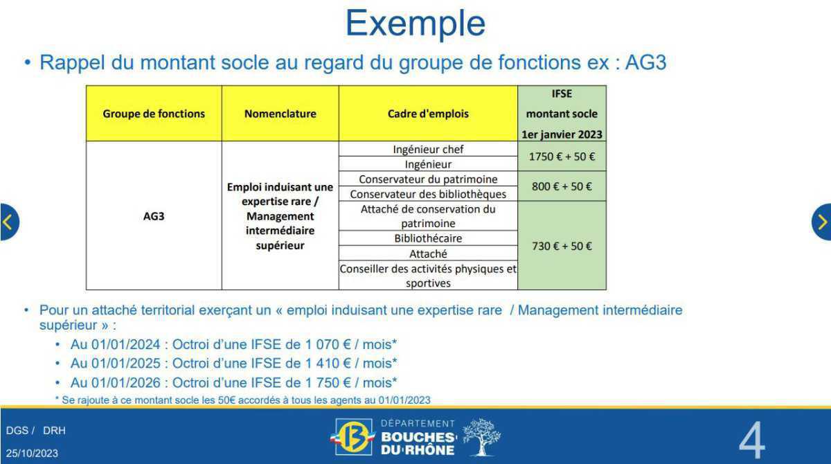 Retour sur la rencontre du 25 octobre 2023 / Revalorisation de l'IFSE