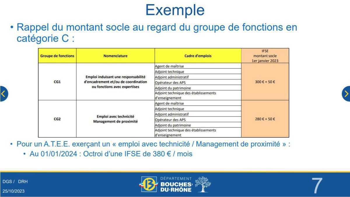 Retour sur la rencontre du 25 octobre 2023 / Revalorisation de l'IFSE