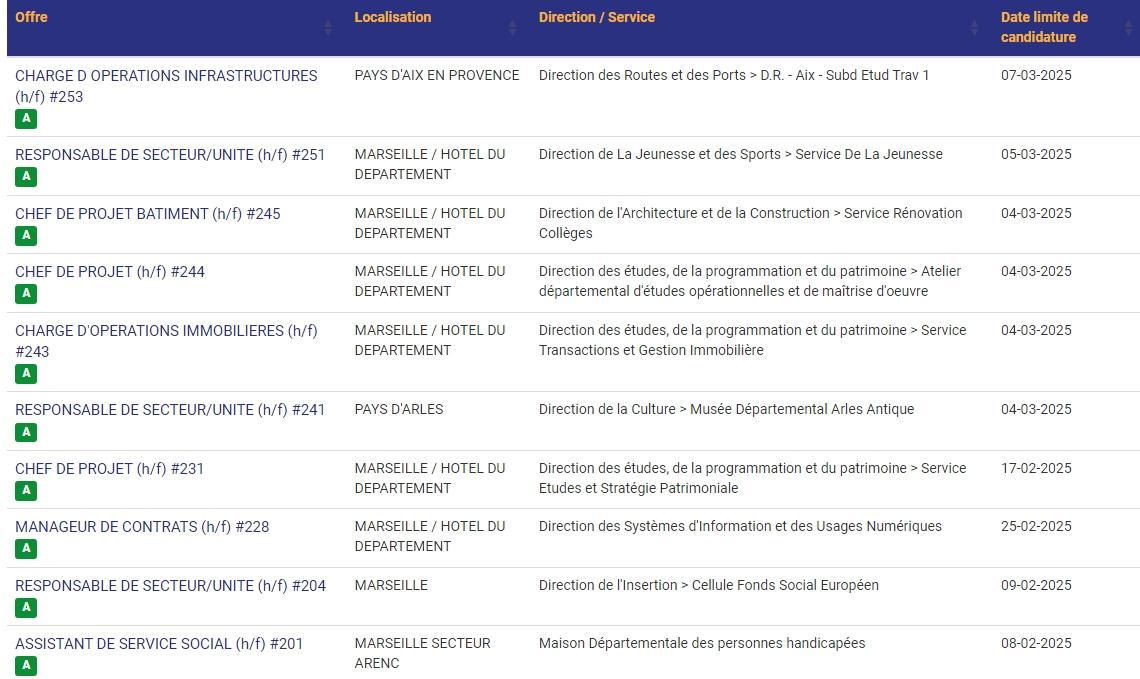 LES POSTES A POURVOIR EN INTERNE AU CD13 / CATEGORIES C, B ET A / LISTES ACTUALISEES AU 3 FEVRIER 2025