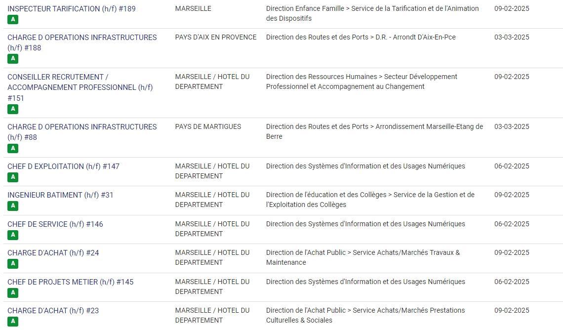 LES POSTES A POURVOIR EN INTERNE AU CD13 / CATEGORIES C, B ET A / LISTES ACTUALISEES AU 3 FEVRIER 2025