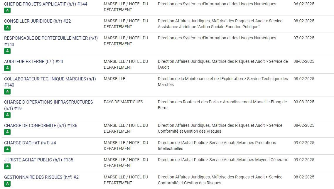 LES POSTES A POURVOIR EN INTERNE AU CD13 / CATEGORIES C, B ET A / LISTES ACTUALISEES AU 3 FEVRIER 2025