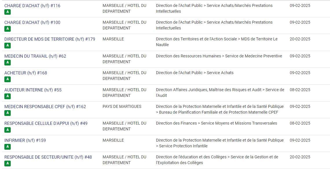 LES POSTES A POURVOIR EN INTERNE AU CD13 / CATEGORIES C, B ET A / LISTES ACTUALISEES AU 3 FEVRIER 2025