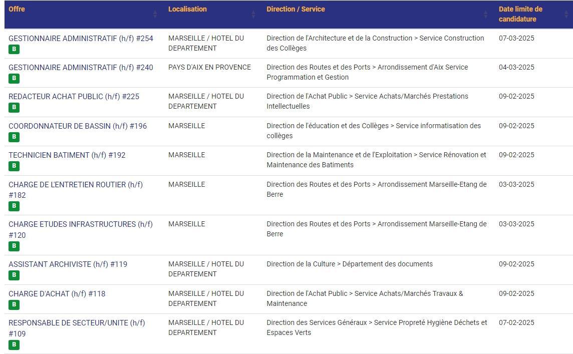 LES POSTES A POURVOIR EN INTERNE AU CD13 / CATEGORIES C, B ET A / LISTES ACTUALISEES AU 3 FEVRIER 2025