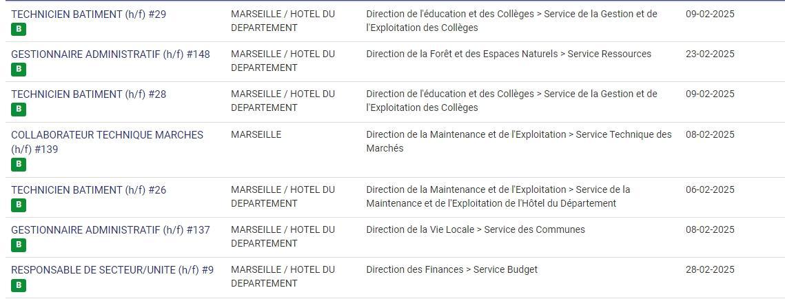 LES POSTES A POURVOIR EN INTERNE AU CD13 / CATEGORIES C, B ET A / LISTES ACTUALISEES AU 3 FEVRIER 2025