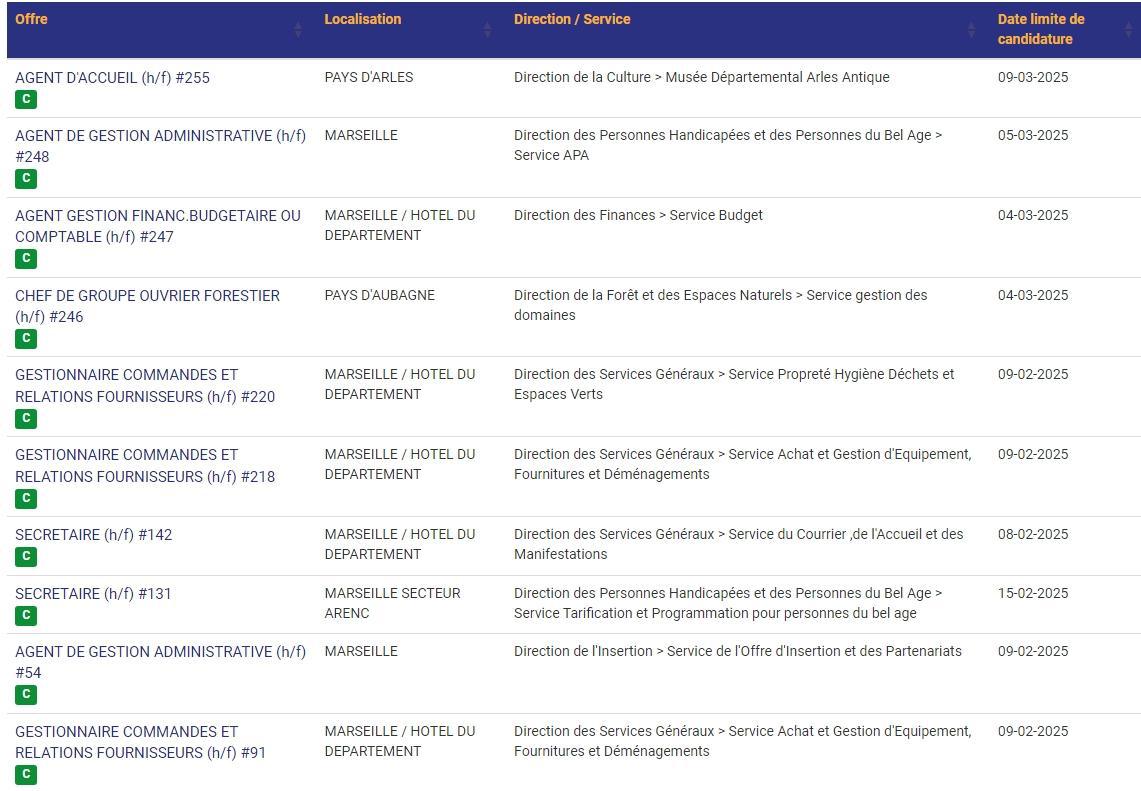 LES POSTES A POURVOIR EN INTERNE AU CD13 / CATEGORIES C, B ET A / LISTES ACTUALISEES AU 3 FEVRIER 2025