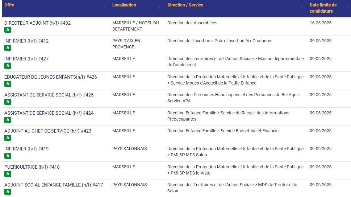 LES POSTES A POURVOIR EN INTERNE AU CD13 / CATEGORIES C, B ET A / LISTES ACTUALISEES AU 07 MAI 2025