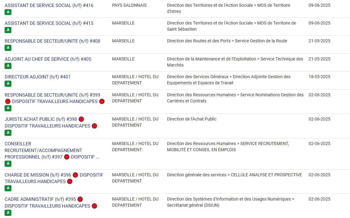 LES POSTES A POURVOIR EN INTERNE AU CD13 / CATEGORIES C, B ET A / LISTES ACTUALISEES AU 07 MAI 2025