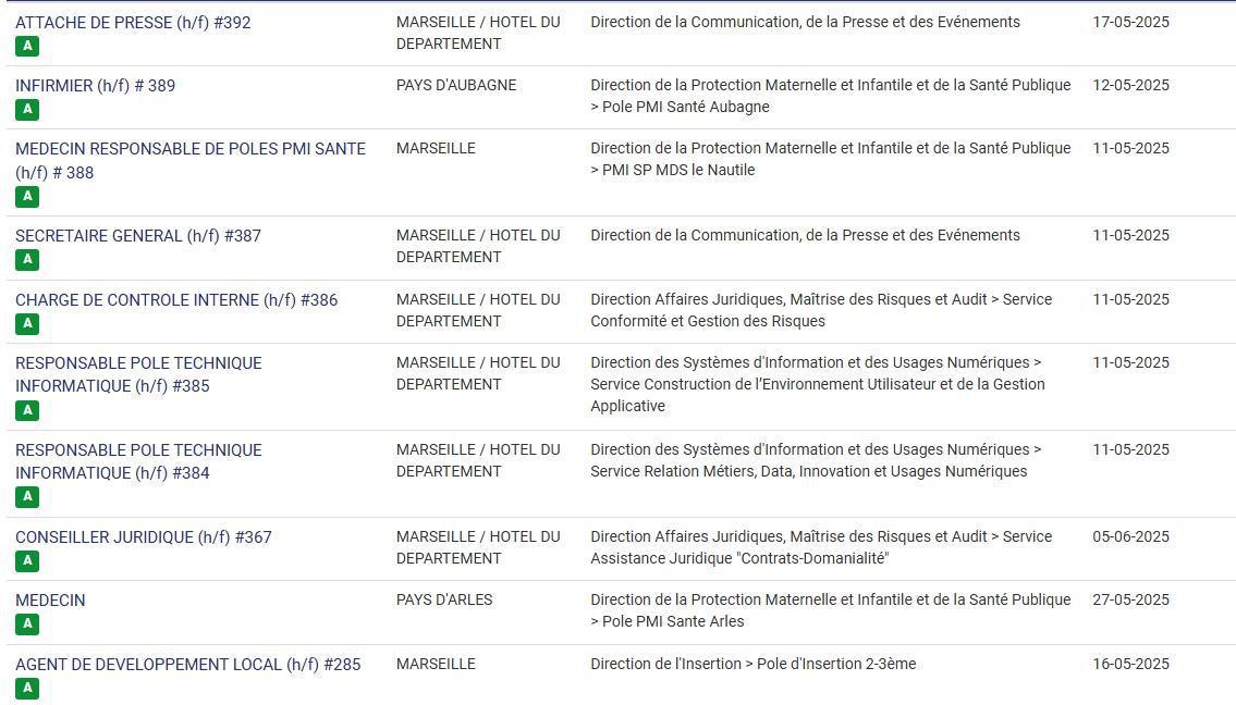 LES POSTES A POURVOIR EN INTERNE AU CD13 / CATEGORIES C, B ET A / LISTES ACTUALISEES AU 07 MAI 2025