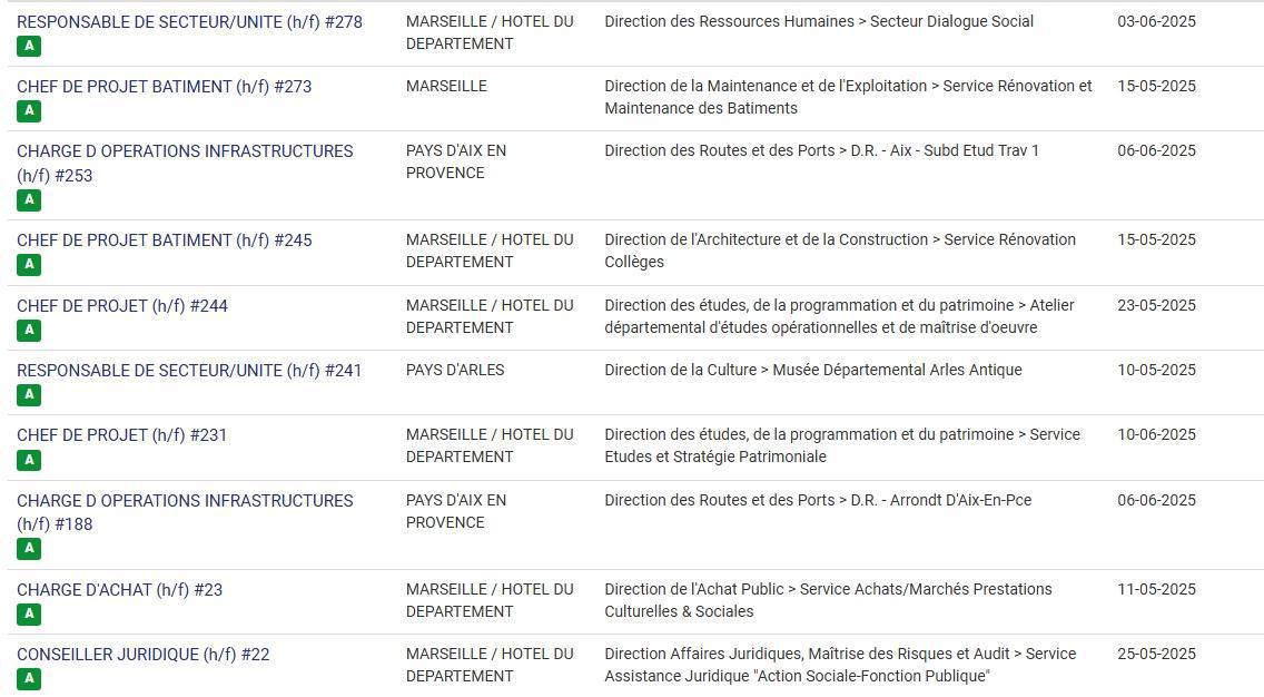 LES POSTES A POURVOIR EN INTERNE AU CD13 / CATEGORIES C, B ET A / LISTES ACTUALISEES AU 07 MAI 2025