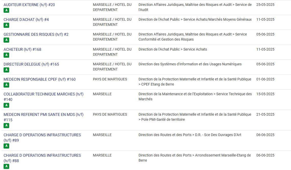 LES POSTES A POURVOIR EN INTERNE AU CD13 / CATEGORIES C, B ET A / LISTES ACTUALISEES AU 07 MAI 2025
