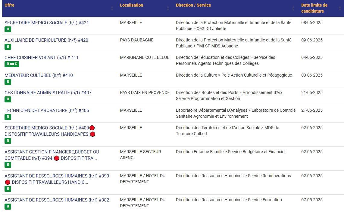 LES POSTES A POURVOIR EN INTERNE AU CD13 / CATEGORIES C, B ET A / LISTES ACTUALISEES AU 07 MAI 2025