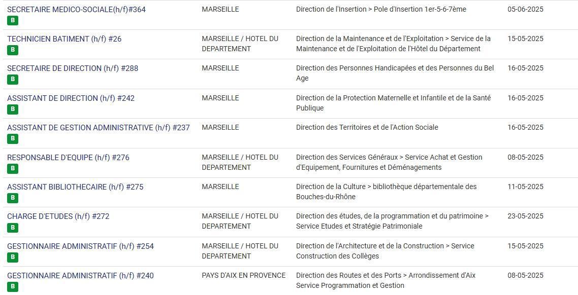 LES POSTES A POURVOIR EN INTERNE AU CD13 / CATEGORIES C, B ET A / LISTES ACTUALISEES AU 07 MAI 2025