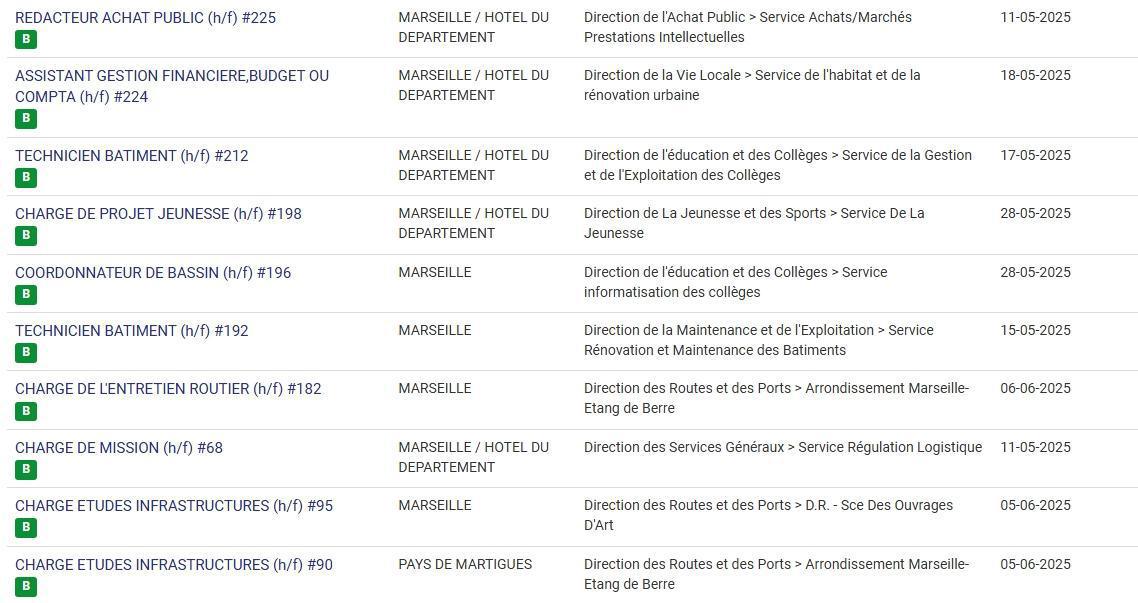 LES POSTES A POURVOIR EN INTERNE AU CD13 / CATEGORIES C, B ET A / LISTES ACTUALISEES AU 07 MAI 2025