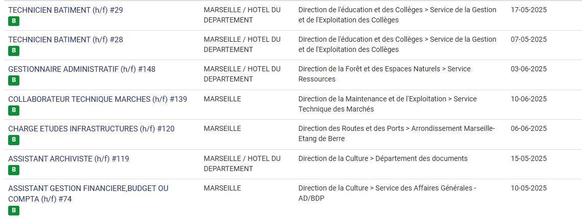 LES POSTES A POURVOIR EN INTERNE AU CD13 / CATEGORIES C, B ET A / LISTES ACTUALISEES AU 07 MAI 2025