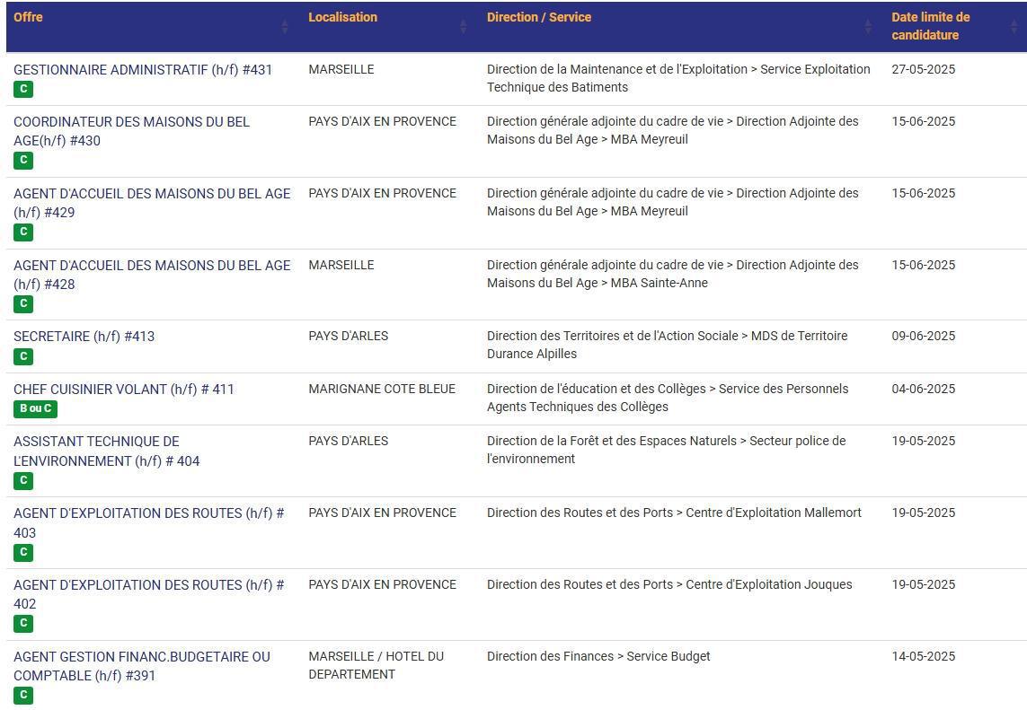 LES POSTES A POURVOIR EN INTERNE AU CD13 / CATEGORIES C, B ET A / LISTES ACTUALISEES AU 07 MAI 2025