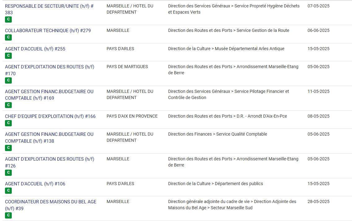 LES POSTES A POURVOIR EN INTERNE AU CD13 / CATEGORIES C, B ET A / LISTES ACTUALISEES AU 07 MAI 2025