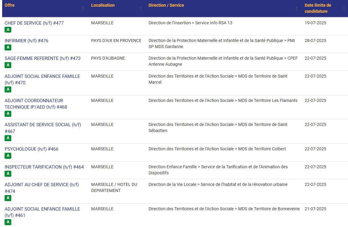 LES POSTES A POURVOIR EN INTERNE AU CD13 / CATEGORIES C, B ET A / LISTES ACTUALISEES AU 23 JUIN 2025