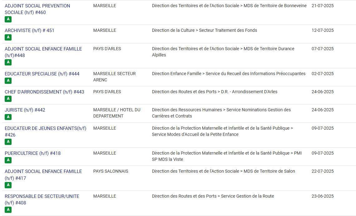 LES POSTES A POURVOIR EN INTERNE AU CD13 / CATEGORIES C, B ET A / LISTES ACTUALISEES AU 23 JUIN 2025