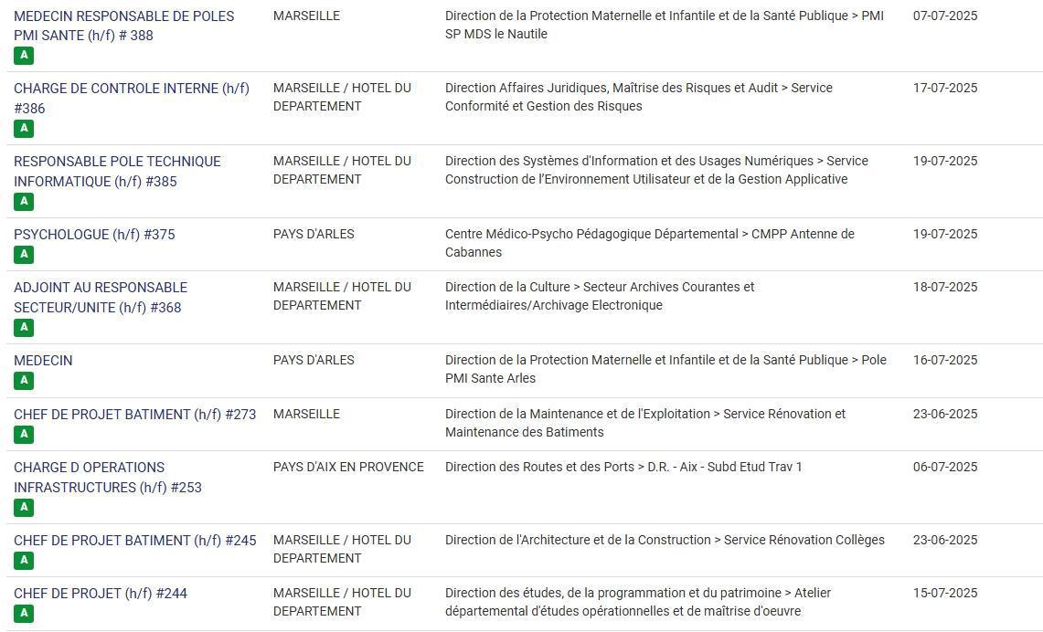 LES POSTES A POURVOIR EN INTERNE AU CD13 / CATEGORIES C, B ET A / LISTES ACTUALISEES AU 23 JUIN 2025