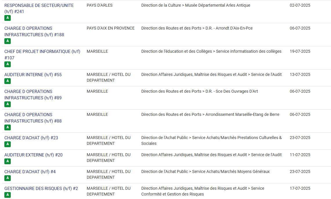 LES POSTES A POURVOIR EN INTERNE AU CD13 / CATEGORIES C, B ET A / LISTES ACTUALISEES AU 23 JUIN 2025