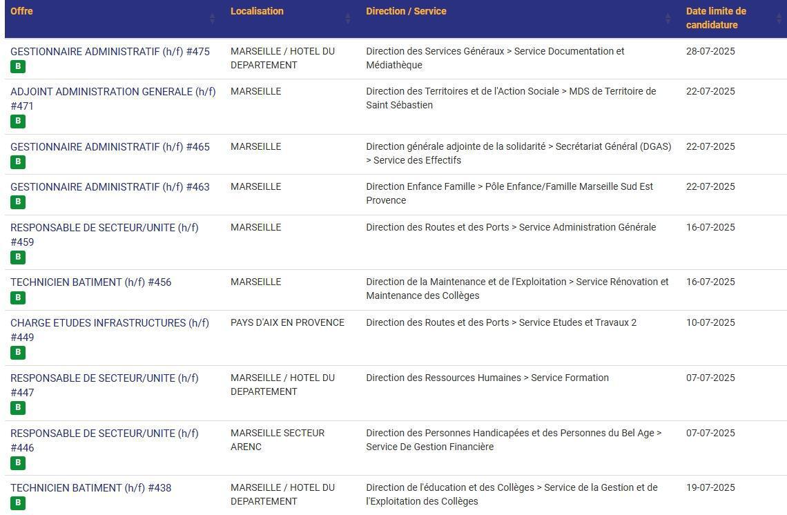 LES POSTES A POURVOIR EN INTERNE AU CD13 / CATEGORIES C, B ET A / LISTES ACTUALISEES AU 23 JUIN 2025