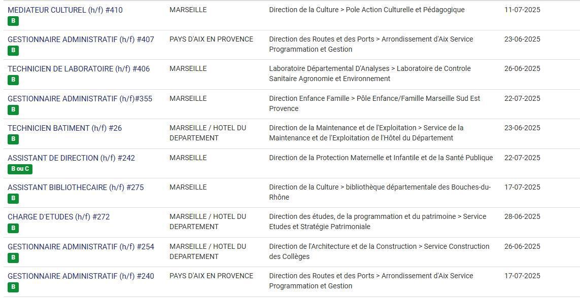 LES POSTES A POURVOIR EN INTERNE AU CD13 / CATEGORIES C, B ET A / LISTES ACTUALISEES AU 23 JUIN 2025