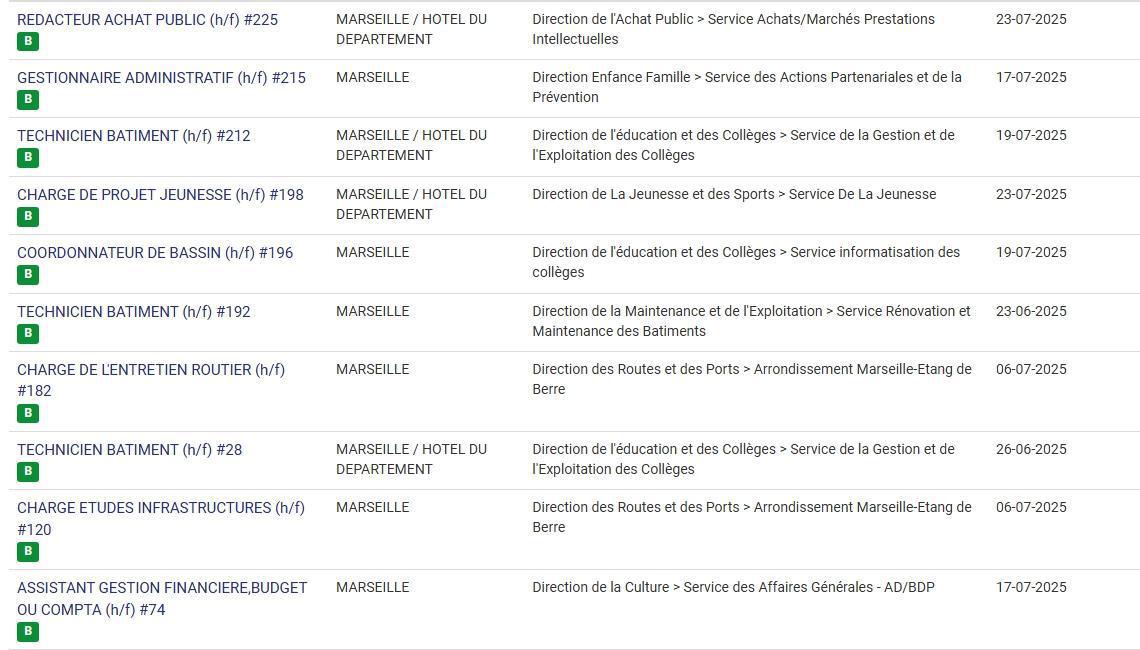 LES POSTES A POURVOIR EN INTERNE AU CD13 / CATEGORIES C, B ET A / LISTES ACTUALISEES AU 23 JUIN 2025