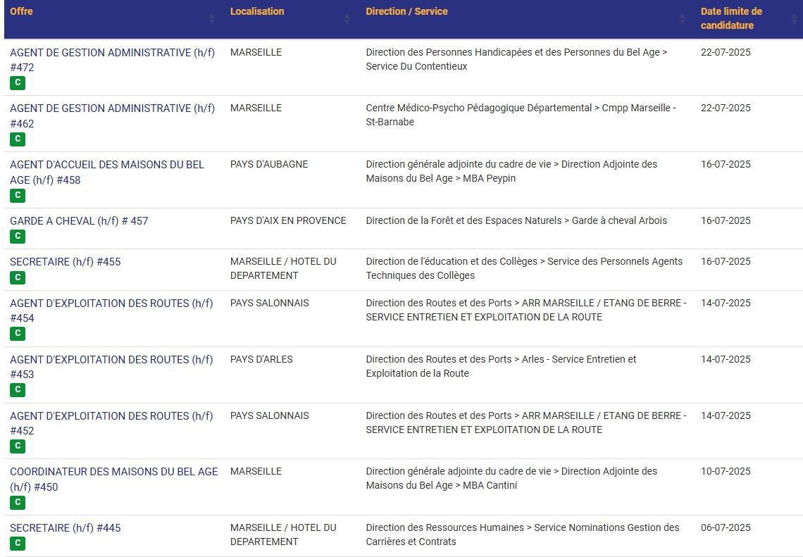 LES POSTES A POURVOIR EN INTERNE AU CD13 / CATEGORIES C, B ET A / LISTES ACTUALISEES AU 23 JUIN 2025