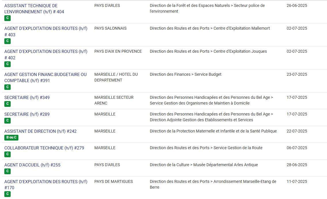 LES POSTES A POURVOIR EN INTERNE AU CD13 / CATEGORIES C, B ET A / LISTES ACTUALISEES AU 23 JUIN 2025