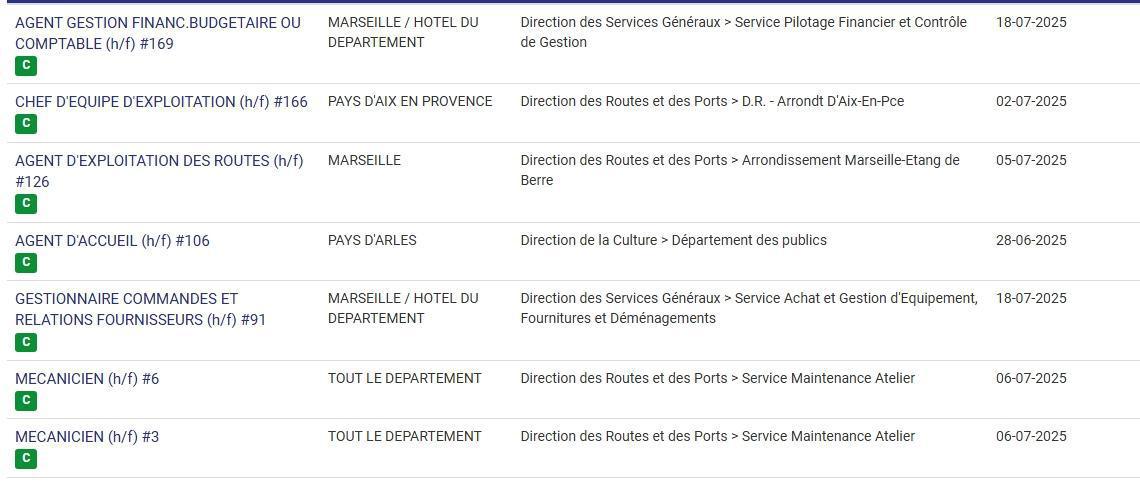 LES POSTES A POURVOIR EN INTERNE AU CD13 / CATEGORIES C, B ET A / LISTES ACTUALISEES AU 23 JUIN 2025