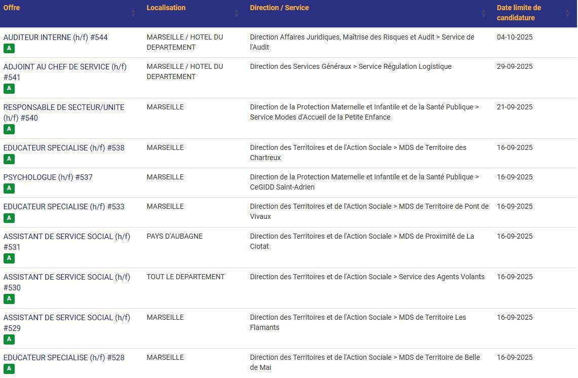 LES POSTES A POURVOIR EN INTERNE AU CD13 / CATEGORIES C, B ET A / LISTES ACTUALISEES AU 25 AOUT 2025