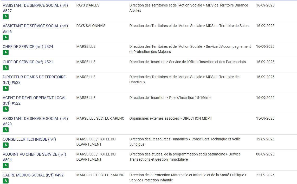 LES POSTES A POURVOIR EN INTERNE AU CD13 / CATEGORIES C, B ET A / LISTES ACTUALISEES AU 25 AOUT 2025