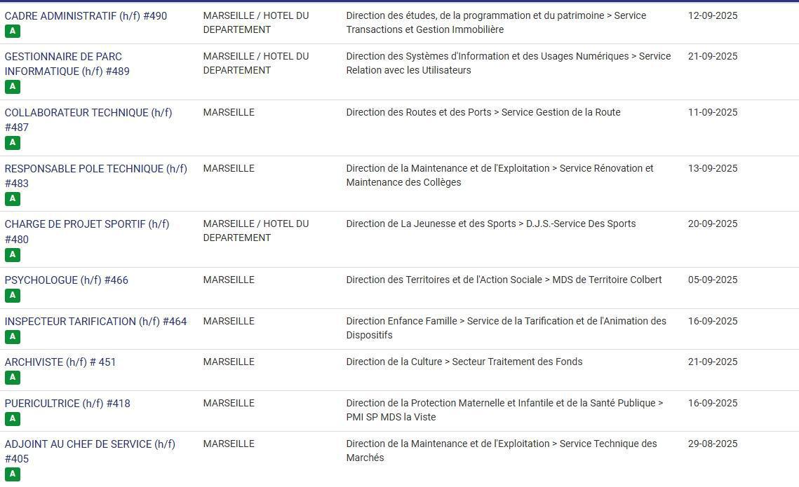 LES POSTES A POURVOIR EN INTERNE AU CD13 / CATEGORIES C, B ET A / LISTES ACTUALISEES AU 25 AOUT 2025