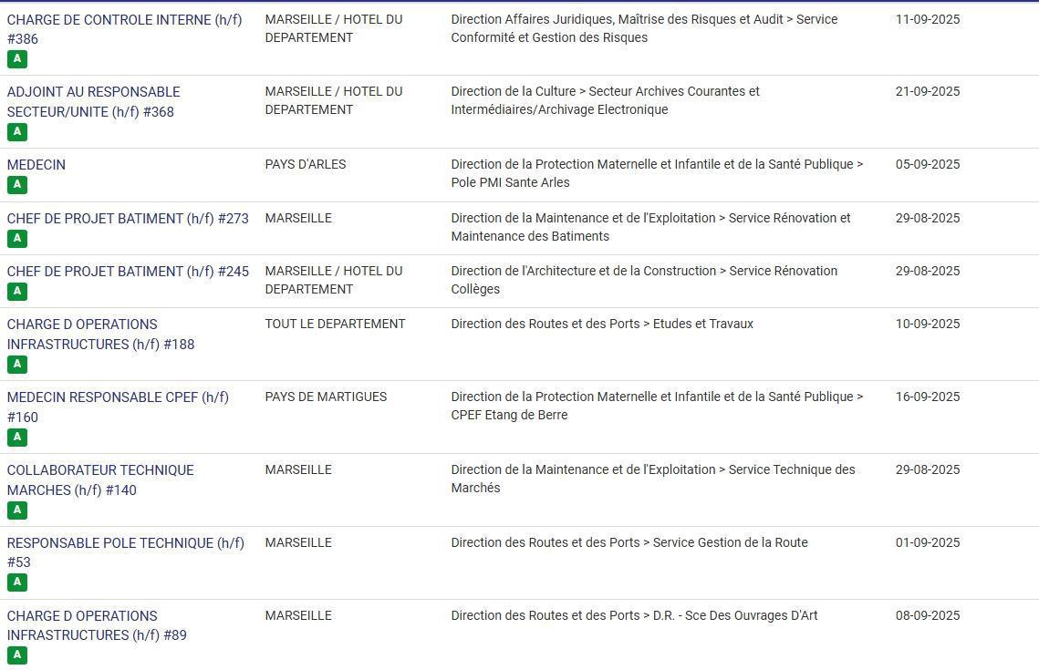 LES POSTES A POURVOIR EN INTERNE AU CD13 / CATEGORIES C, B ET A / LISTES ACTUALISEES AU 25 AOUT 2025