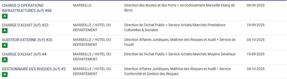 LES POSTES A POURVOIR EN INTERNE AU CD13 / CATEGORIES C, B ET A / LISTES ACTUALISEES AU 25 AOUT 2025