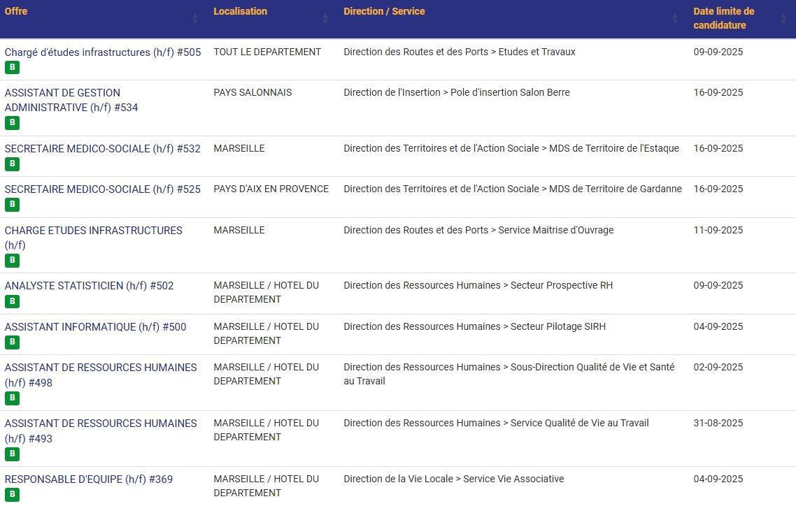 LES POSTES A POURVOIR EN INTERNE AU CD13 / CATEGORIES C, B ET A / LISTES ACTUALISEES AU 25 AOUT 2025
