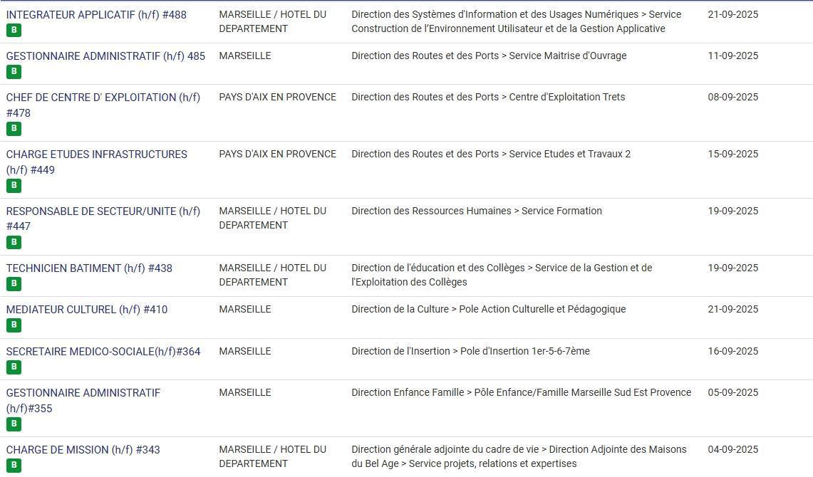 LES POSTES A POURVOIR EN INTERNE AU CD13 / CATEGORIES C, B ET A / LISTES ACTUALISEES AU 25 AOUT 2025