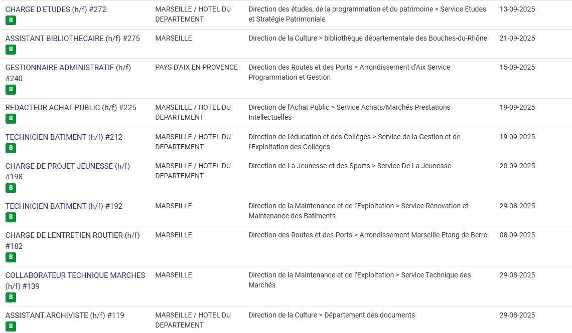 LES POSTES A POURVOIR EN INTERNE AU CD13 / CATEGORIES C, B ET A / LISTES ACTUALISEES AU 25 AOUT 2025