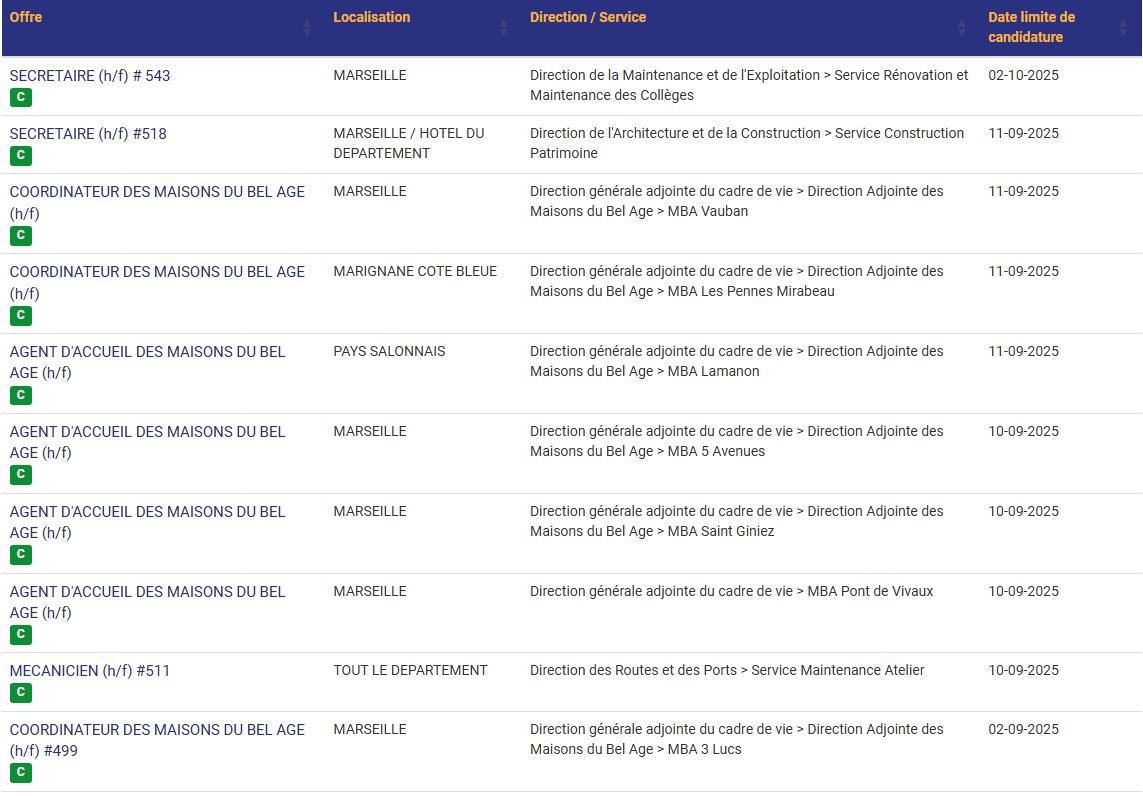 LES POSTES A POURVOIR EN INTERNE AU CD13 / CATEGORIES C, B ET A / LISTES ACTUALISEES AU 25 AOUT 2025