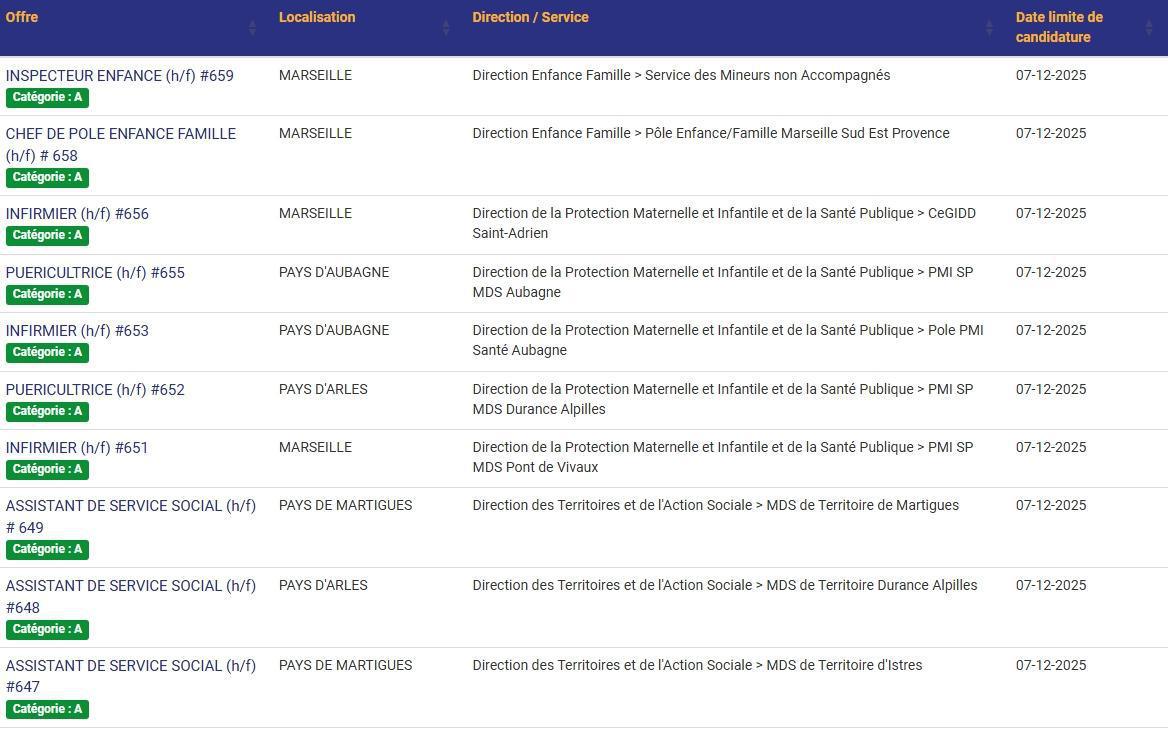 LES POSTES A POURVOIR EN INTERNE AU CD13 / CATEGORIES C, B ET A / LISTES ACTUALISEES AU 04 NOVEMBRE 2025
