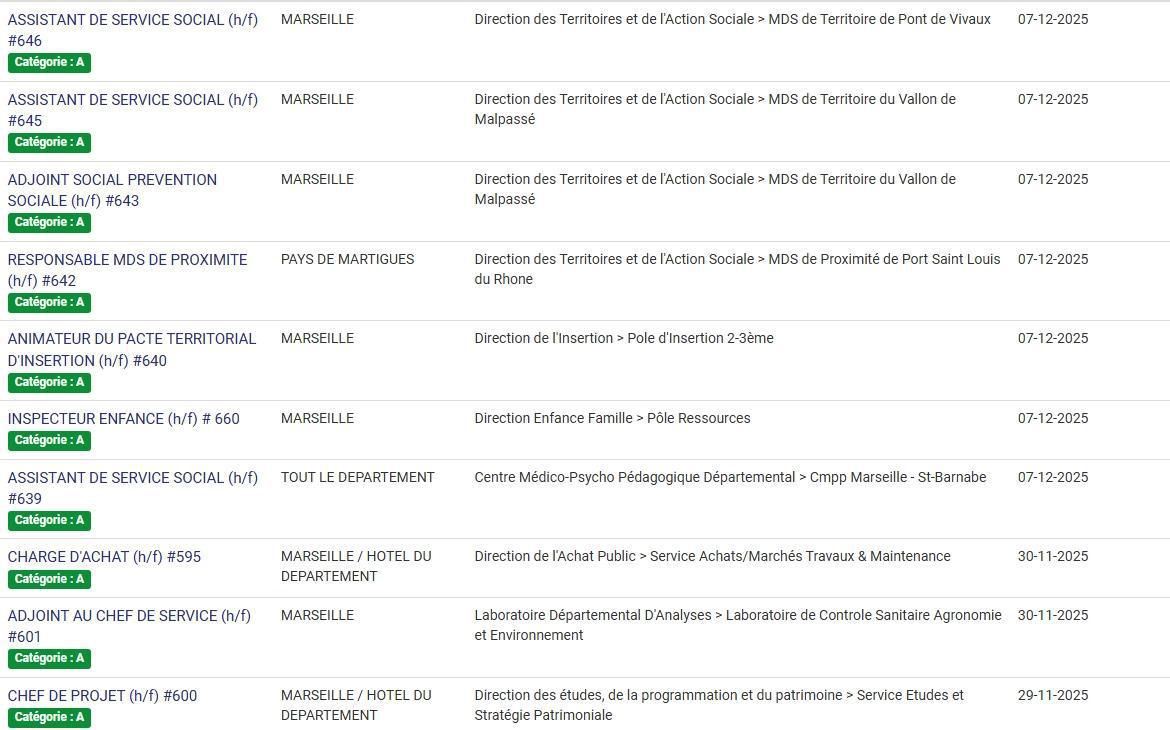 LES POSTES A POURVOIR EN INTERNE AU CD13 / CATEGORIES C, B ET A / LISTES ACTUALISEES AU 04 NOVEMBRE 2025