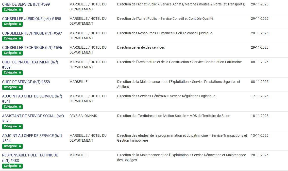 LES POSTES A POURVOIR EN INTERNE AU CD13 / CATEGORIES C, B ET A / LISTES ACTUALISEES AU 04 NOVEMBRE 2025