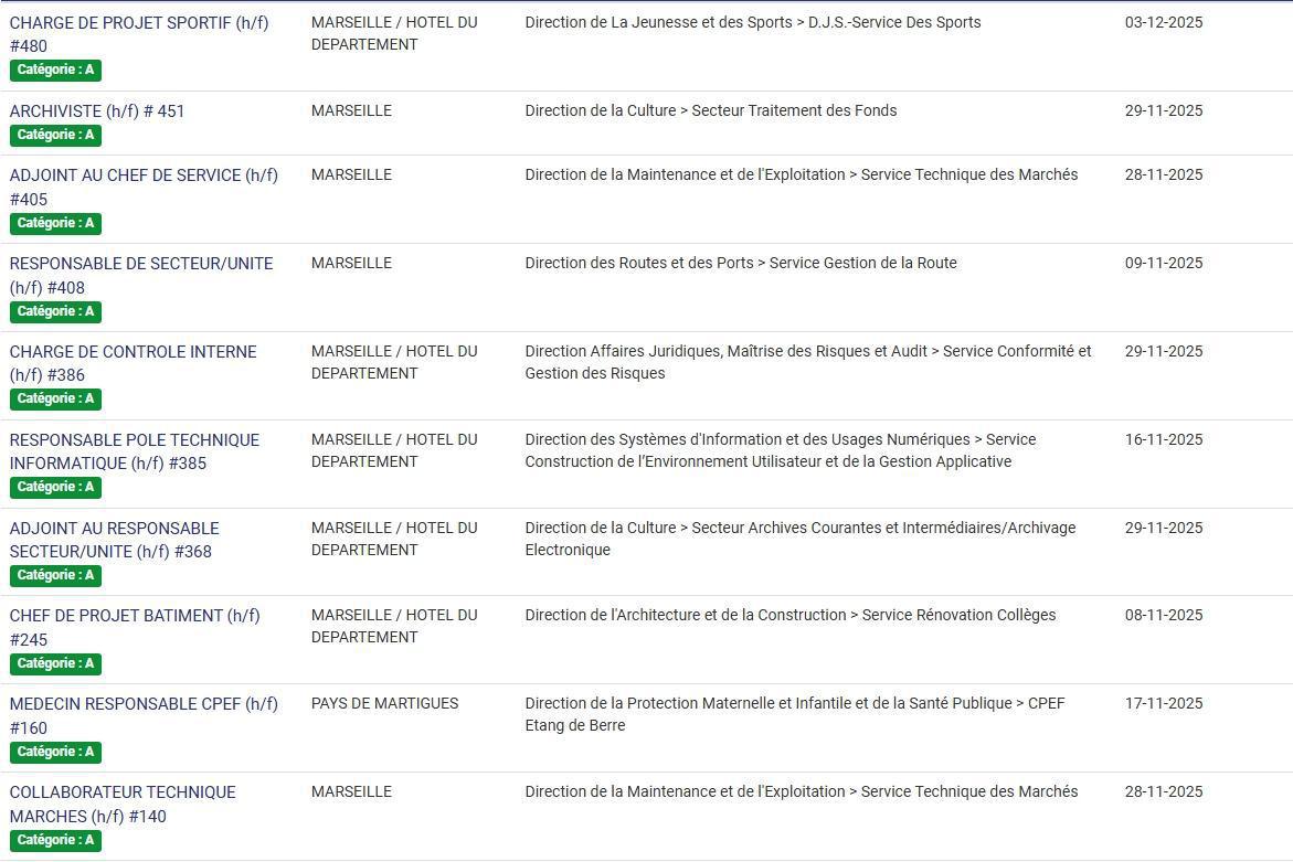 LES POSTES A POURVOIR EN INTERNE AU CD13 / CATEGORIES C, B ET A / LISTES ACTUALISEES AU 04 NOVEMBRE 2025