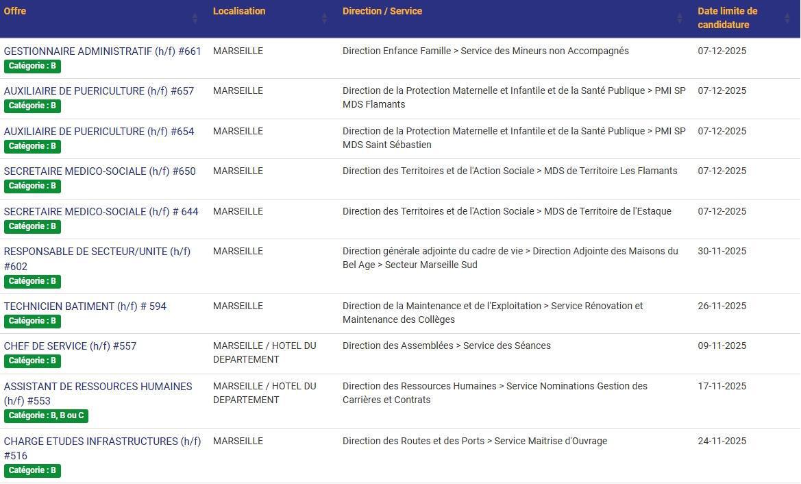 LES POSTES A POURVOIR EN INTERNE AU CD13 / CATEGORIES C, B ET A / LISTES ACTUALISEES AU 04 NOVEMBRE 2025